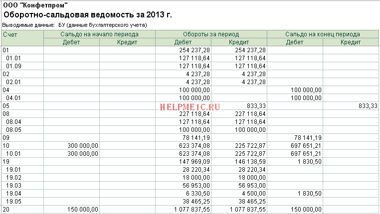 Оборотно сальдовая ведомость в казахстане образец