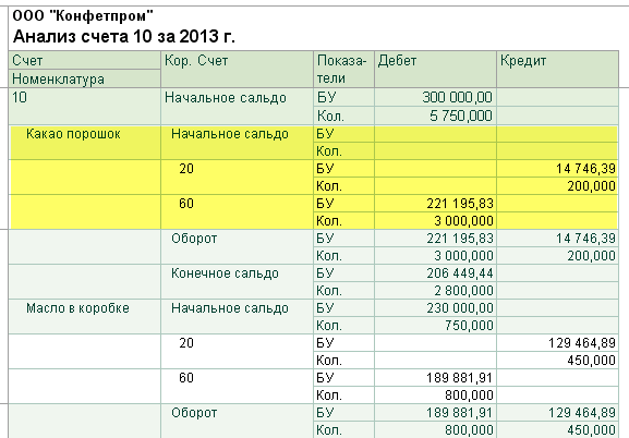 Анализ 51 счета образец в 1с - 84 фото