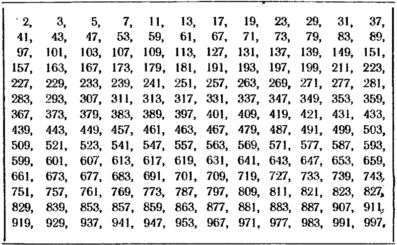 Среди чисел 1 7. Решето Эратосфена до 1000. Таблица простых и составных чисел. Таблица простых натуральных чисел. Таблица простых и составных чисел от 1 до 1000.